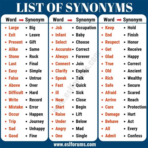 sinonimos|synonyms in english.